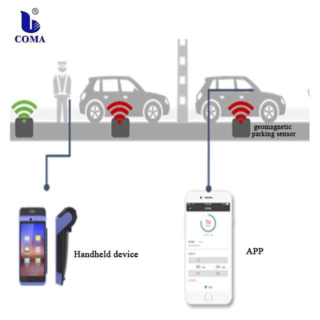 on street parking charging system