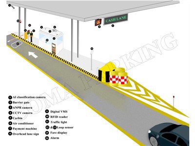 Ηλεκτρονικό σύστημα συλλογής διοδίων